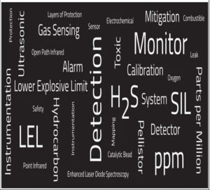 Blog-Gas Detection Technologies Available on the Market