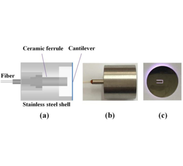 InnoWell -blog -Parts-per-billion-level-detection-of-hydrogen-sulfide-based-on-near-infrared-all-optical-photoacoustic-spectroscopy-