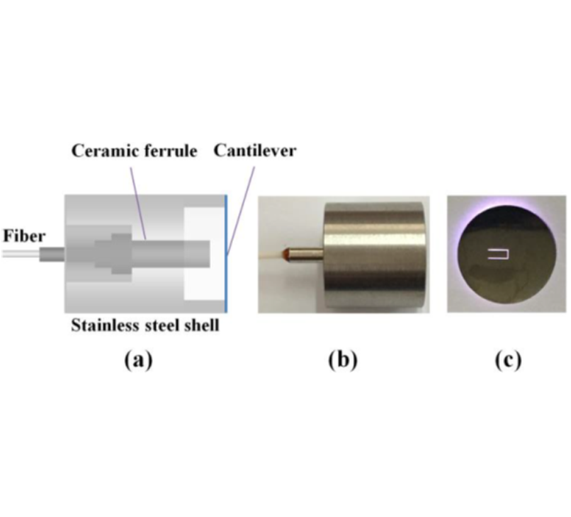 InnoWell -blog -Parts-per-billion-level-detection-of-hydrogen-sulfide-based-on-near-infrared-all-optical-photoacoustic-spectroscopy-