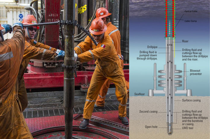 Revolutionary Use of Fiber Optics in offshore Drilling